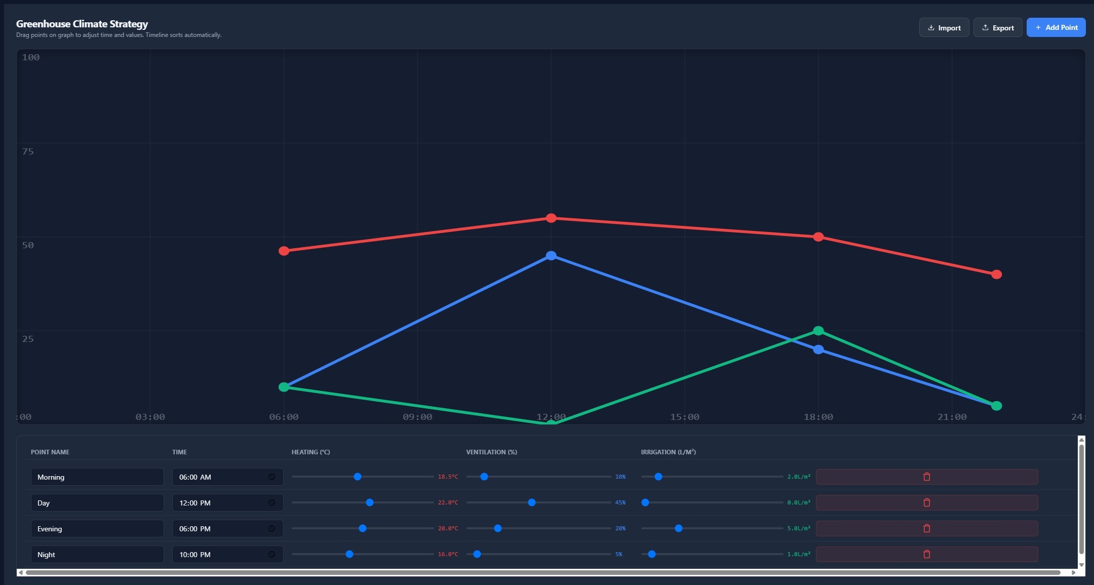 Curve Scheduler | Custom Web Control | WinCC Unified & V8