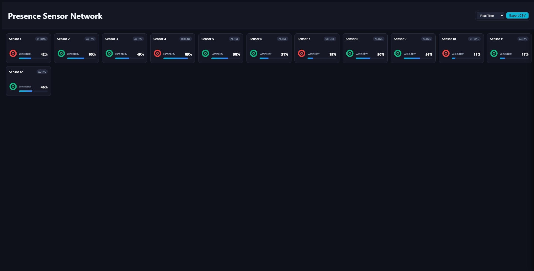 Sensor Monitor | Custom Web Control | WinCC Unified & V8