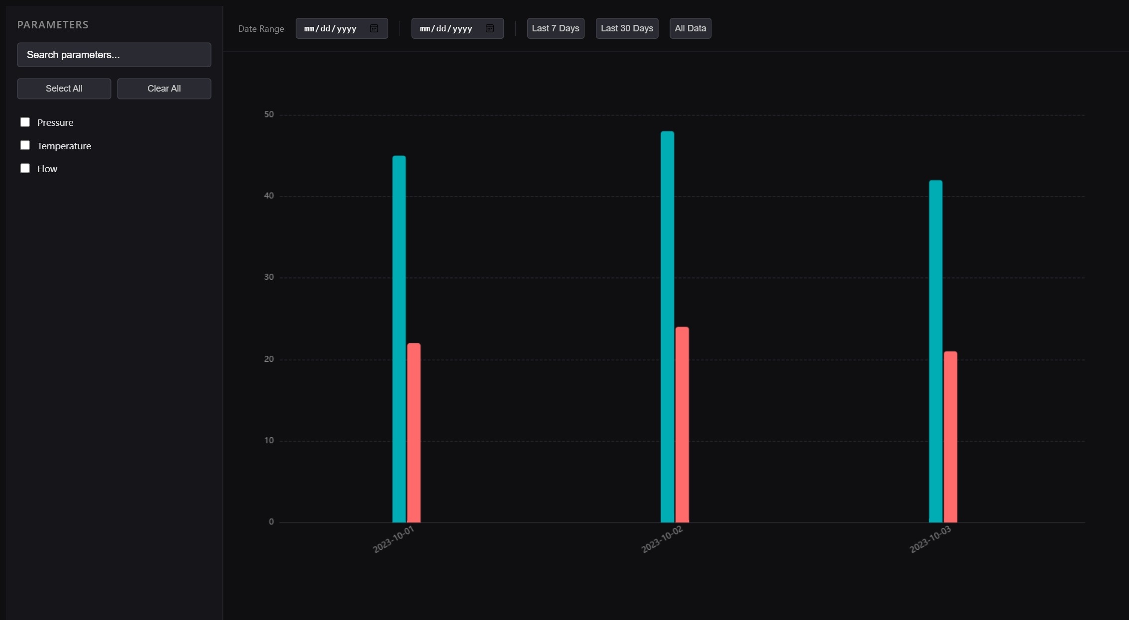 Grouped Bar Chart | Custom Web Control | WinCC Unified & V8
