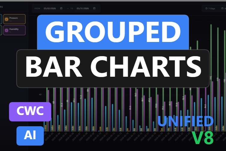 Grouped Bar Charts | Custom Web Control | WinCC Unified & V8