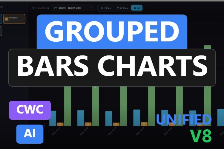 Grouped Bars Charts | Custom Web Control | WinCC Unified & V8