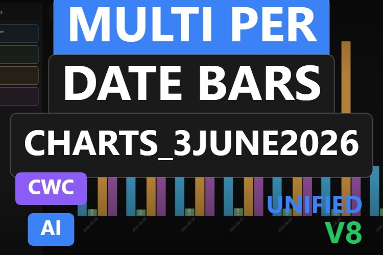 Multi per Date Bars Charts_3June2026 | Custom Web Control | WinCC Unified & V8