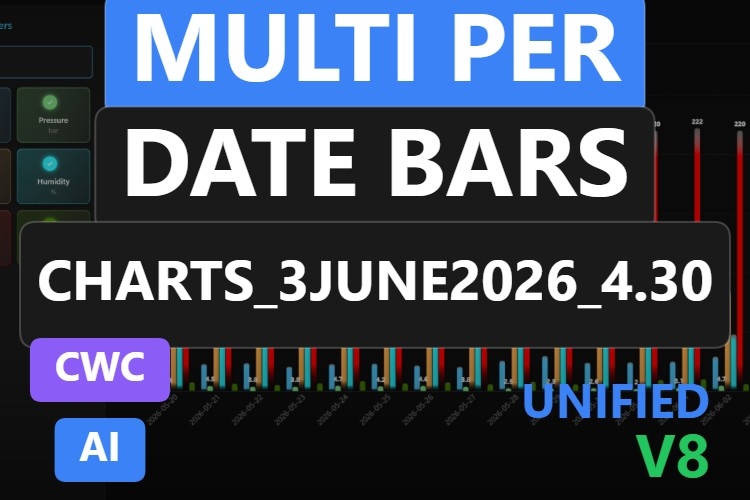 Multi per Date Bars Charts_3June2026_4.30 | Custom Web Control | WinCC Unified & V8