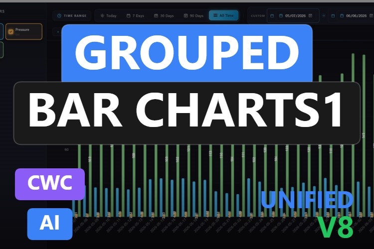 Grouped Bar Charts1 | Custom Web Control | WinCC Unified & V8