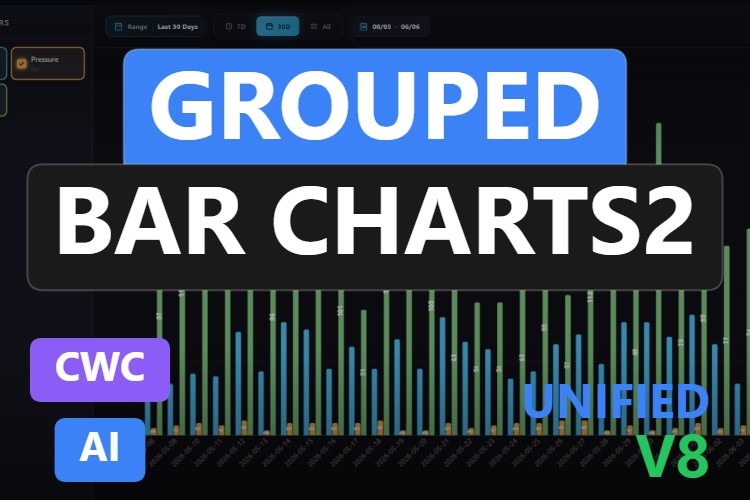 Grouped Bar Charts2 | Custom Web Control | WinCC Unified & V8