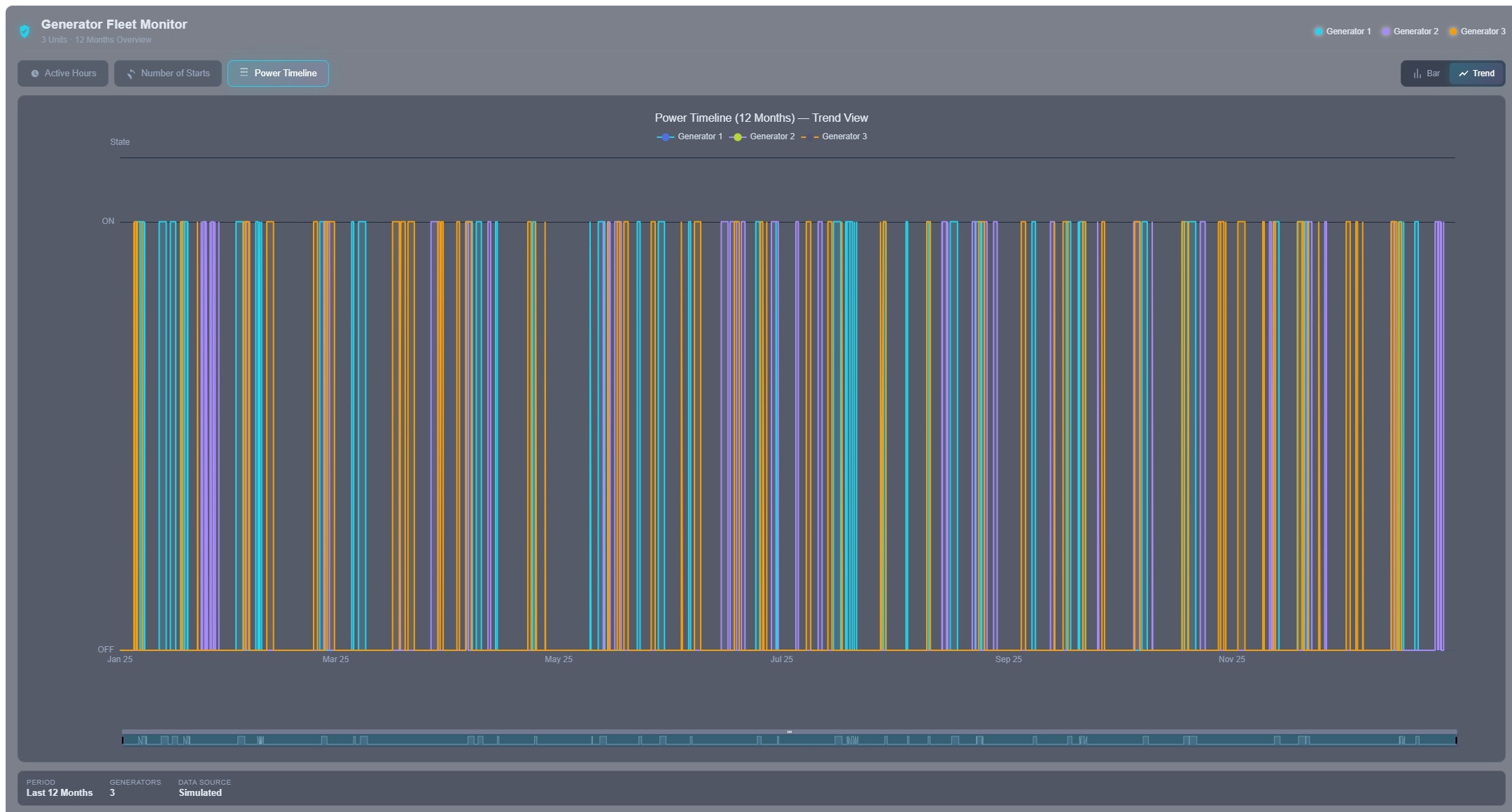 Generator Performance Tracker | Custom Web Control | WinCC Unified e V8
