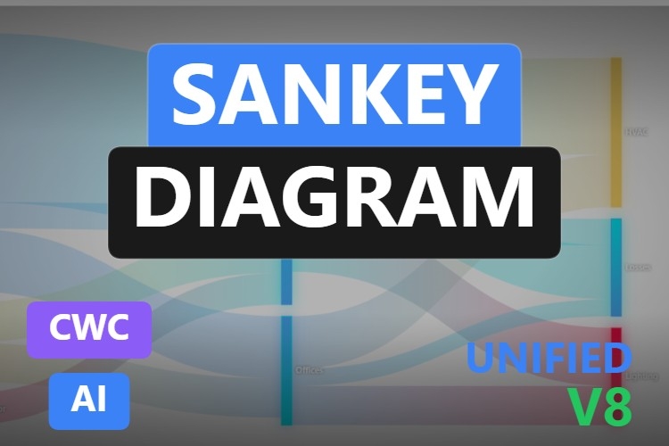 Sankey Diagram | Custom Web Control | WinCC Unified & V8