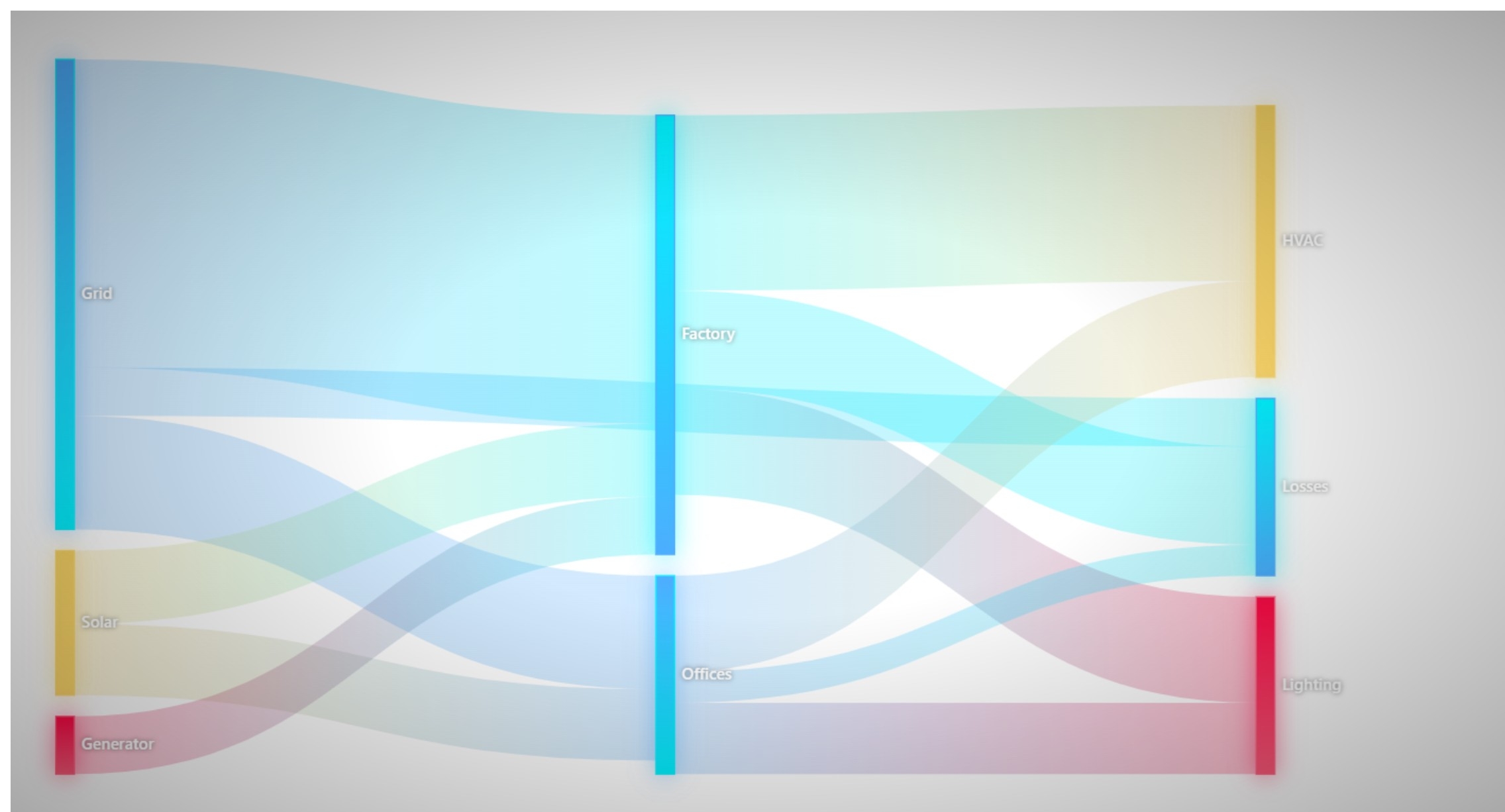 Diagramme de Sankey | Custom Web Control | WinCC Unified & V8