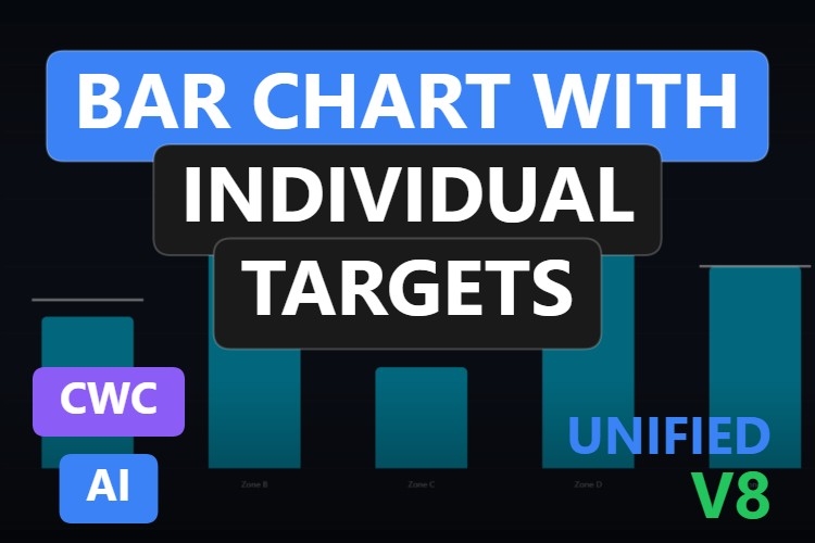 Bar Chart with individual targets | Custom Web Control | WinCC Unified & V8