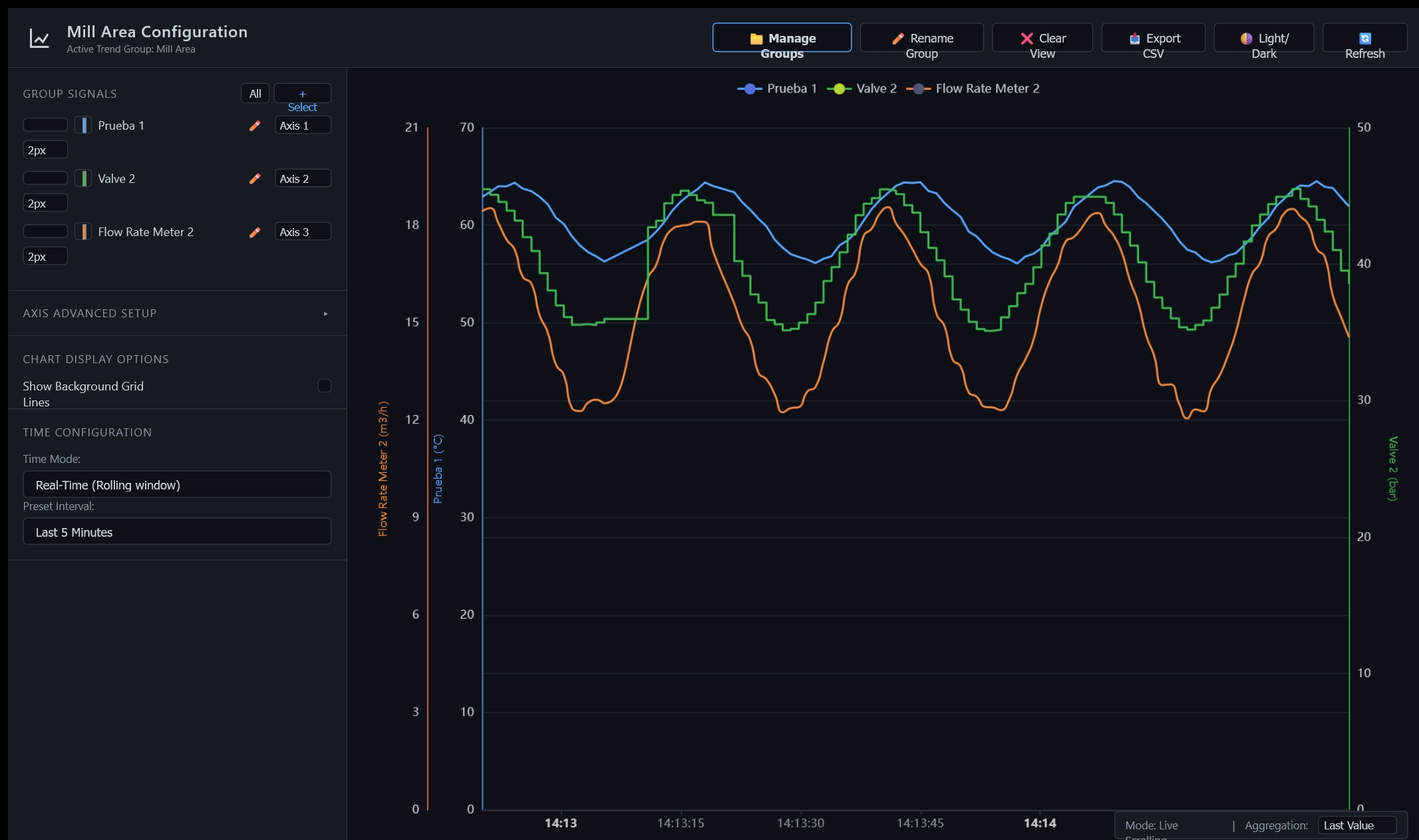 Gráfico de Tendencias en Tiempo Real | Custom Web Control | WinCC Unified y V8