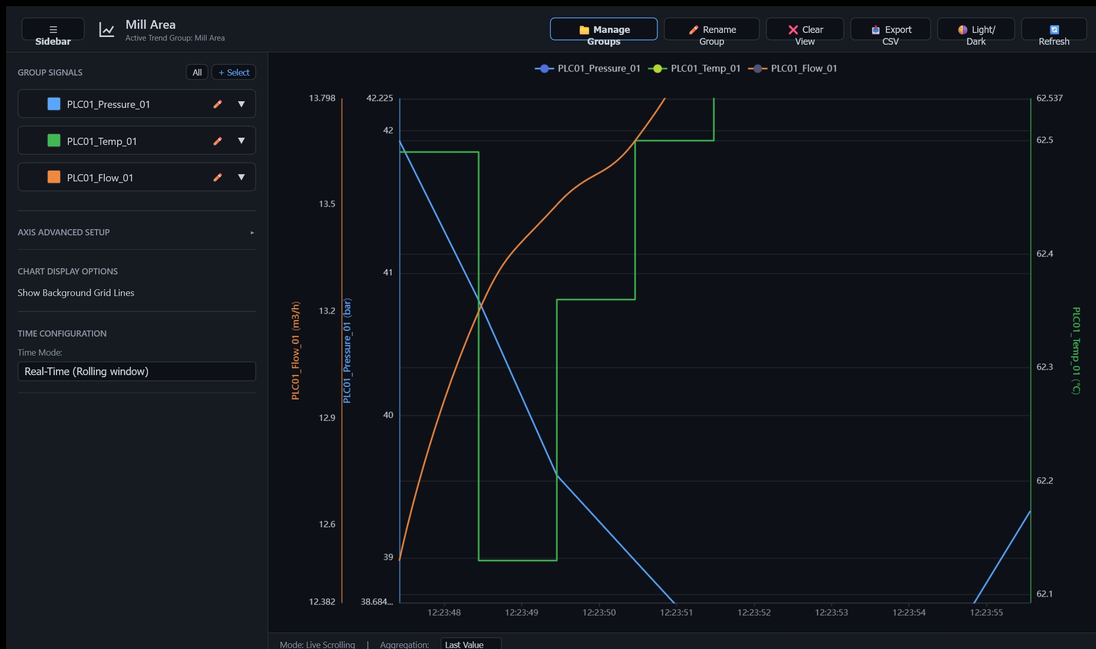 Process Trend Monitor | Custom Web Control | WinCC Unified y V8