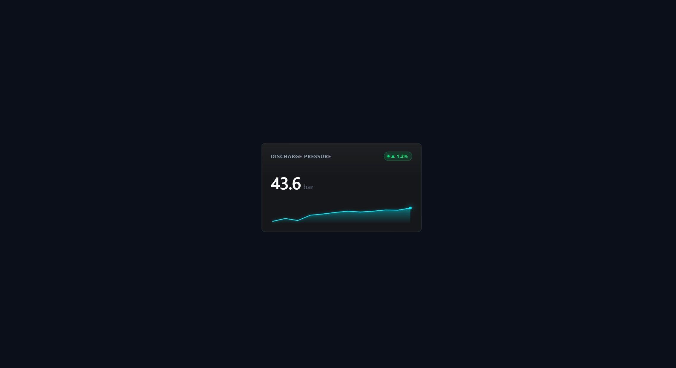 KPI Sparkline Tile | Custom Web Control | WinCC Unified & V8