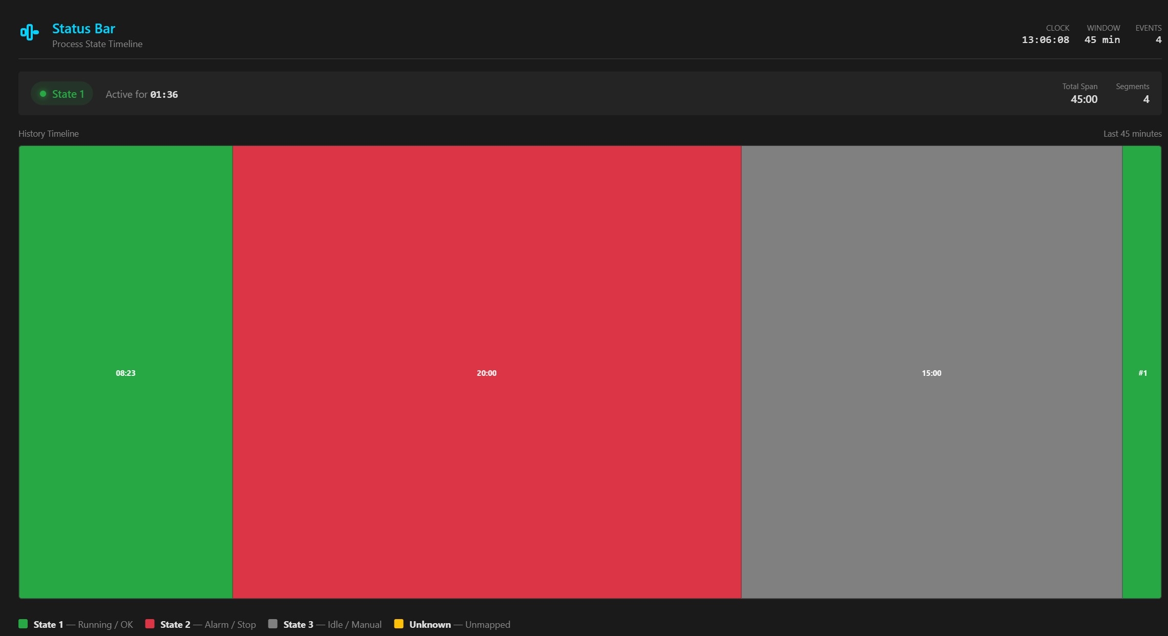Barra de estado | Custom Web Control | WinCC Unified y V8