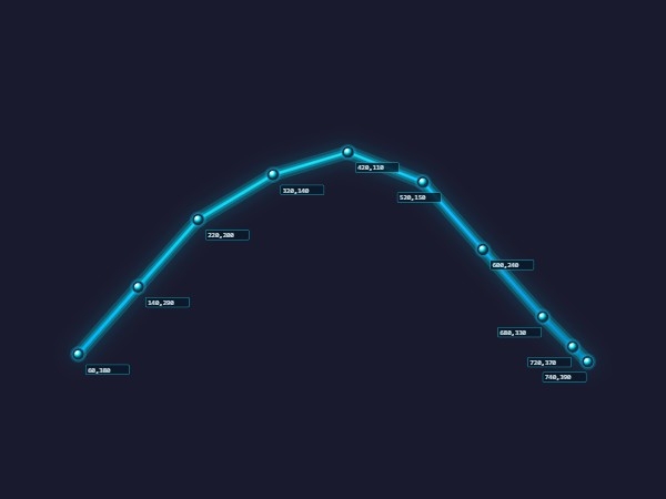 Kurvensegment | Dynamic SVG | WinCC Unified & V8