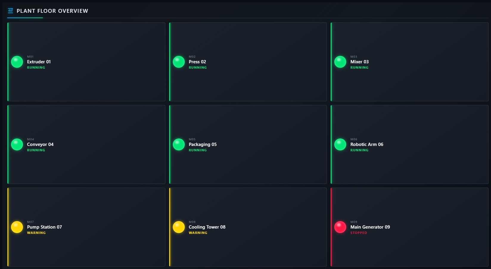 Griglia stato macchine | Custom Web Control | WinCC Unified & V8