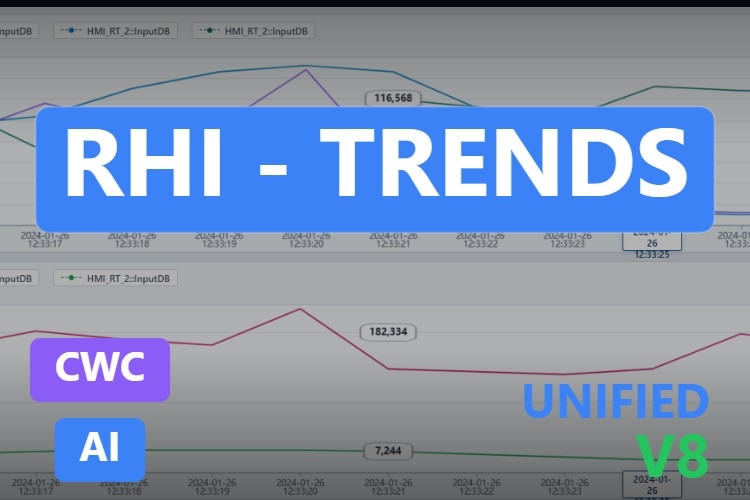 RHI - Trends | Custom Web Control | WinCC Unified & V8