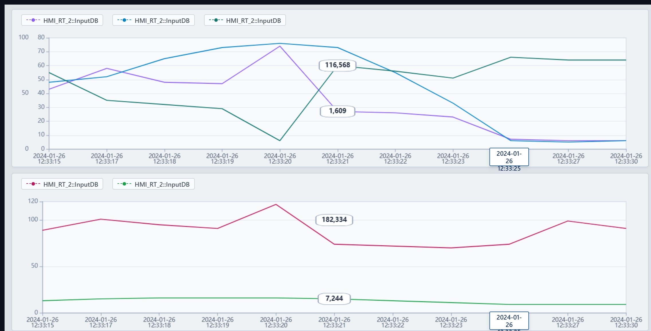 RHI - Trends | Custom Web Control | WinCC Unified & V8