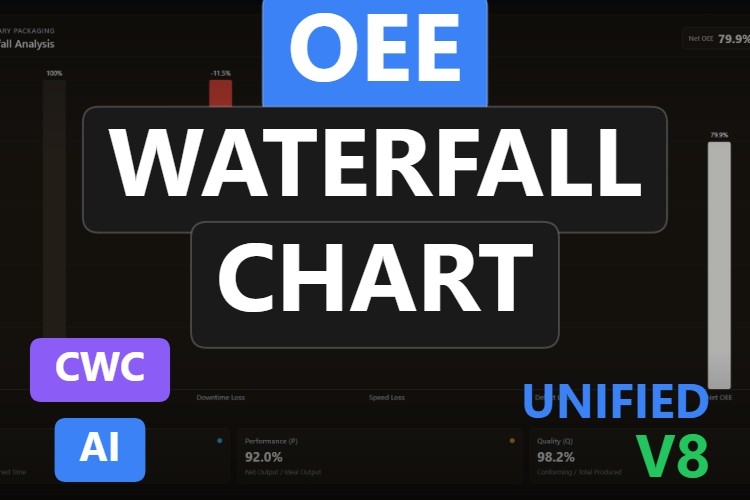 OEE Waterfall Chart | Custom Web Control | WinCC Unified & V8
