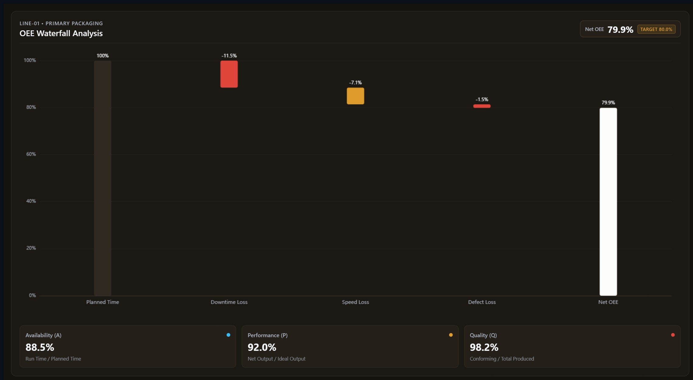 OEE Waterfall Chart | Custom Web Control | WinCC Unified & V8