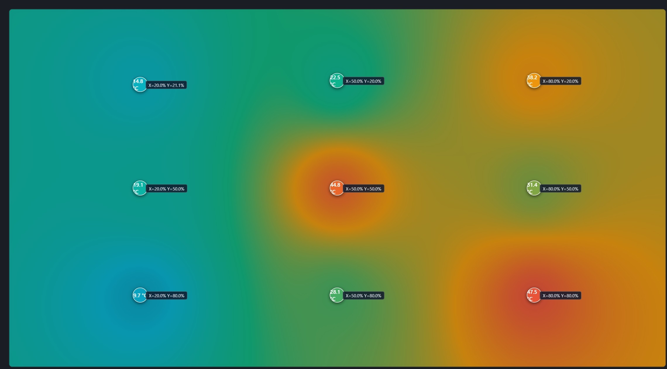 MapaCalorNew | Custom Web Control | WinCC Unified & V8