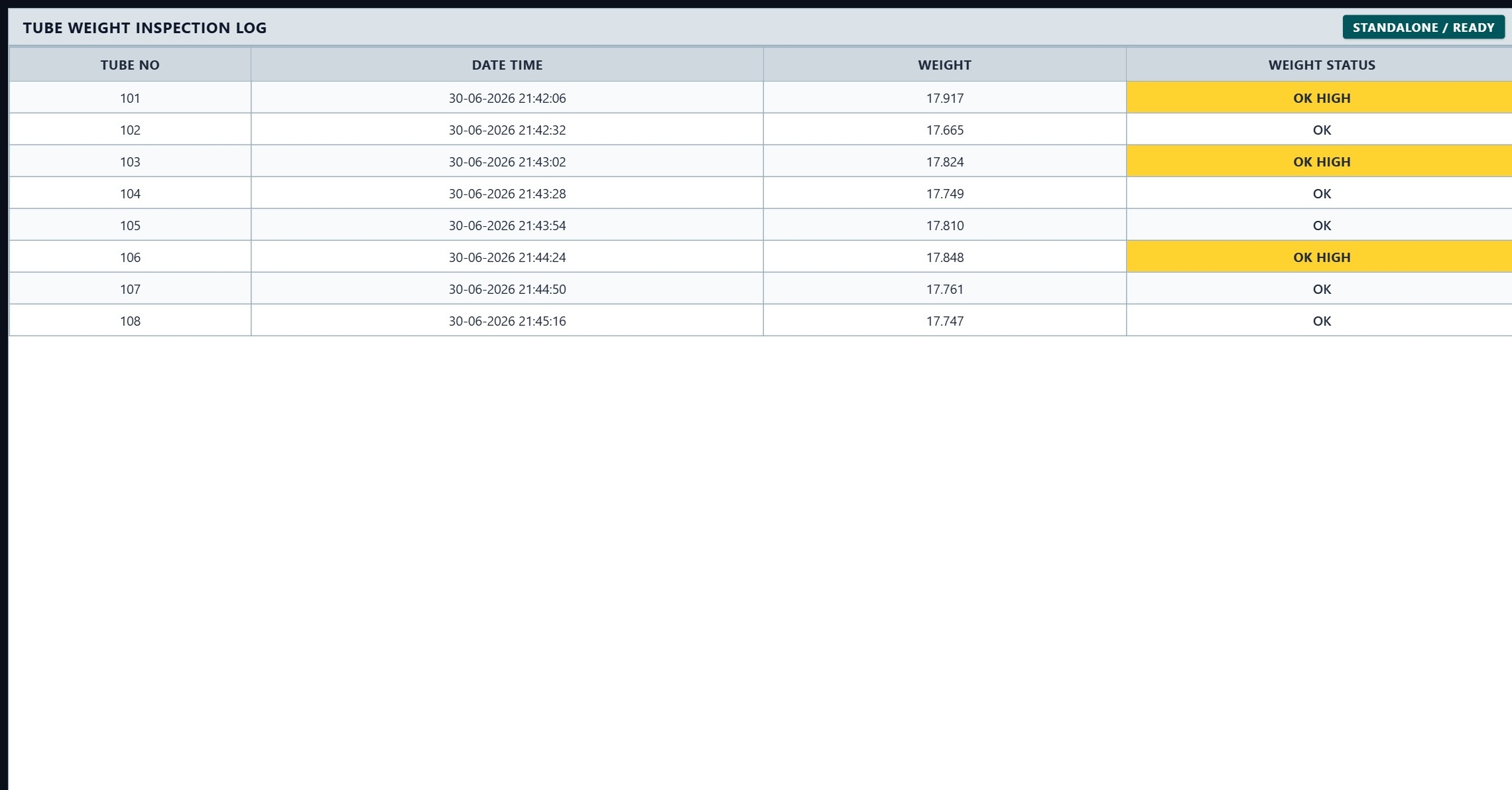 Inspection Log | Custom Web Control | WinCC Unified & V8