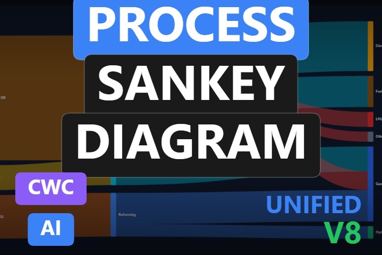 Process Sankey Diagram | Custom Web Control | WinCC Unified & V8