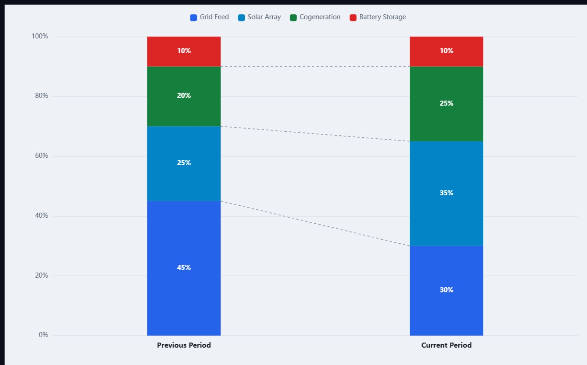 Stacked Bar Normalization Variation | Custom Web Control | WinCC Unified & V8