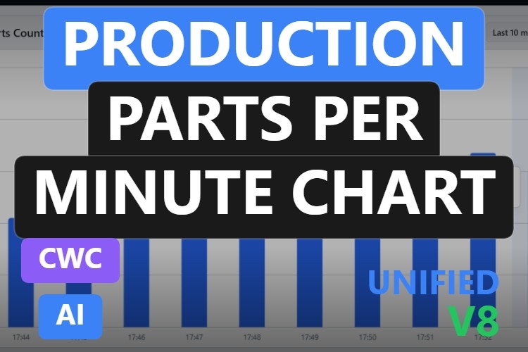 Production Parts Per Minute Chart | Custom Web Control | WinCC Unified & V8