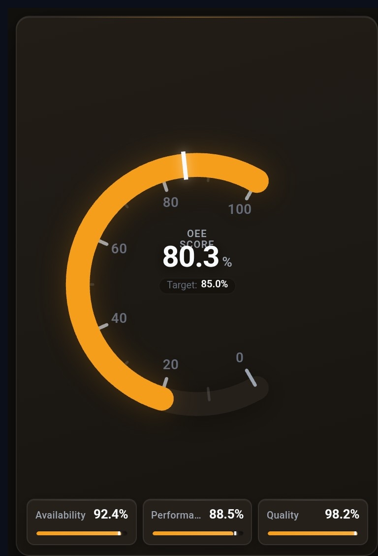 Line OEE Monitor | Custom Web Control | WinCC Unified & V8