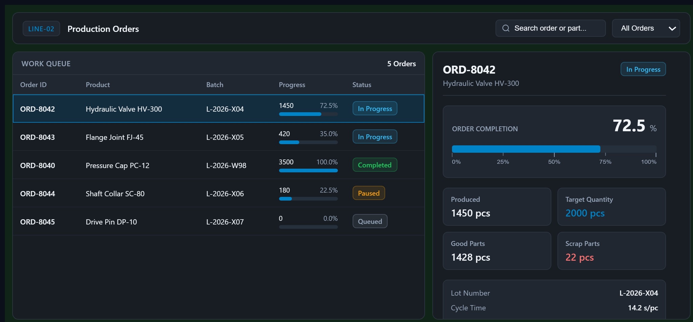 Production Orders | Custom Web Control | WinCC Unified & V8