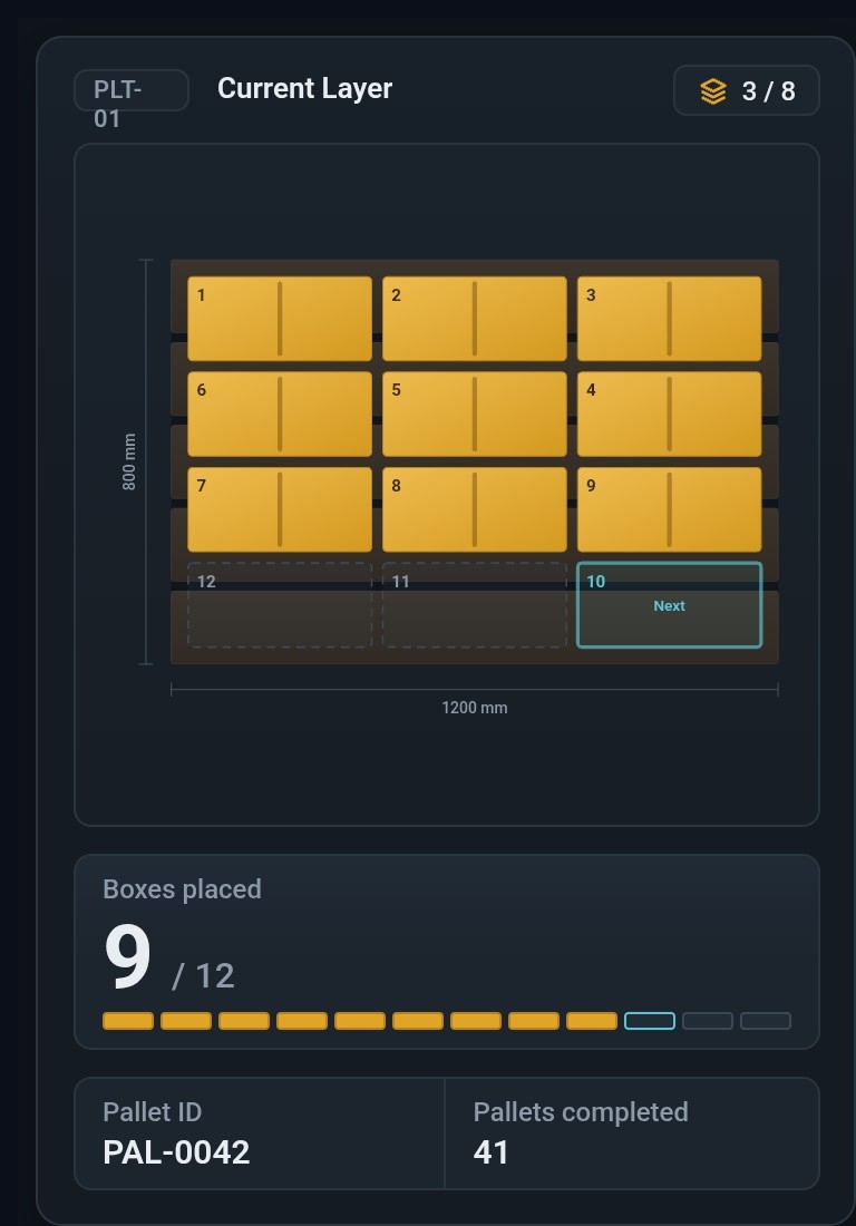 Palletizing Control | Custom Web Control | WinCC Unified & V8
