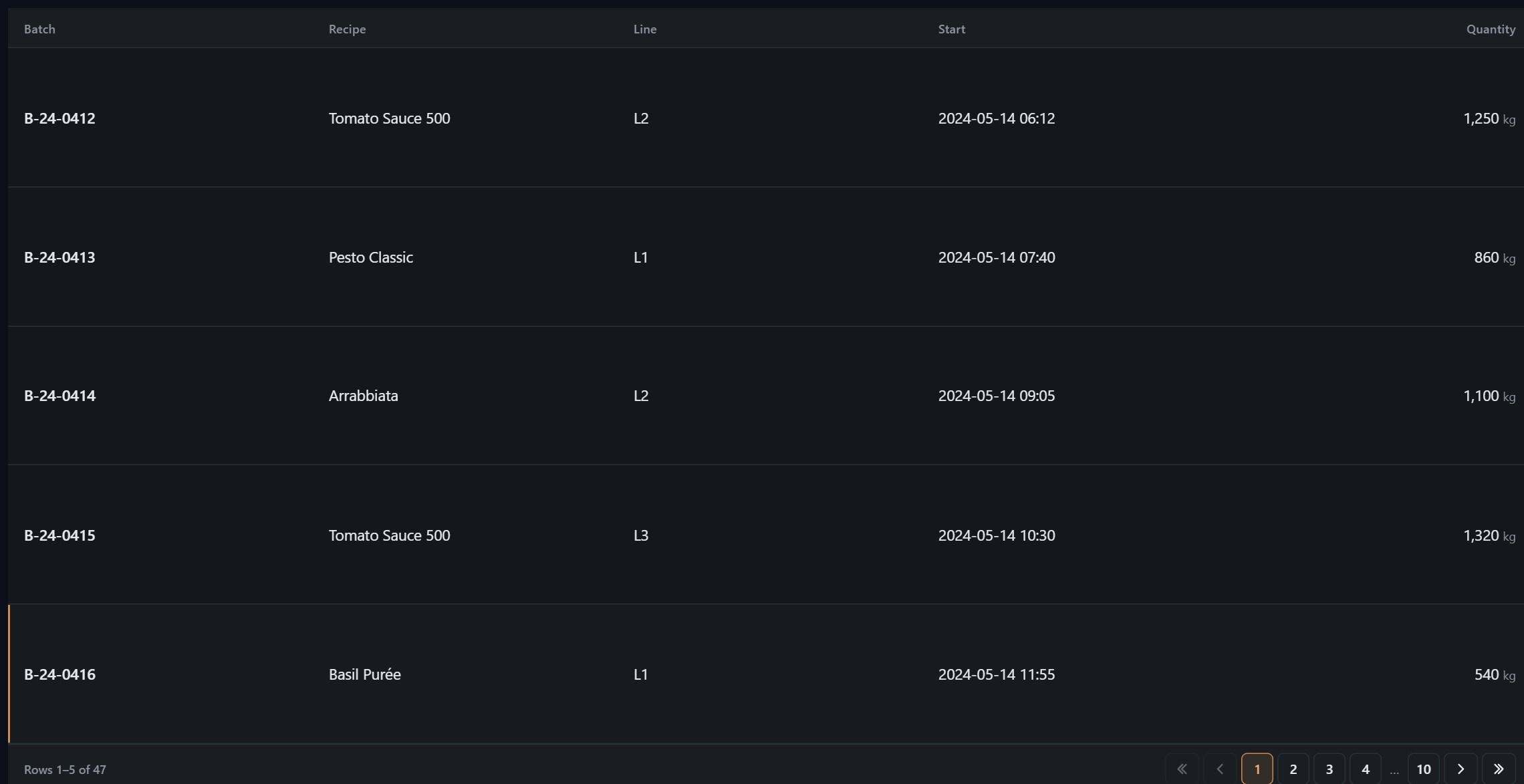 Paginated Records Table | Custom Web Control | WinCC Unified & V8