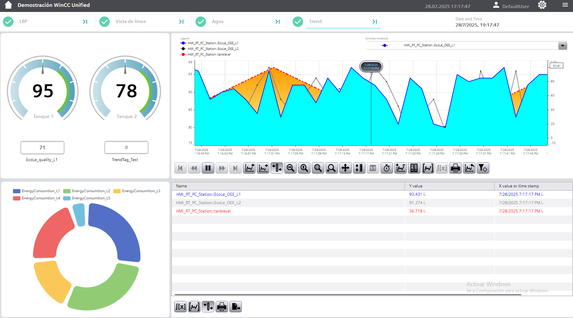 Pie Chart - Dashboard Widget | Custom Web Control | WinCC Unified & V8