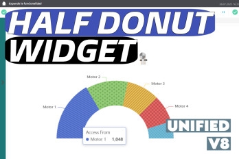 Half Donut Chart - Dashboard Widget | Custom Web Control | WinCC Unified & V8