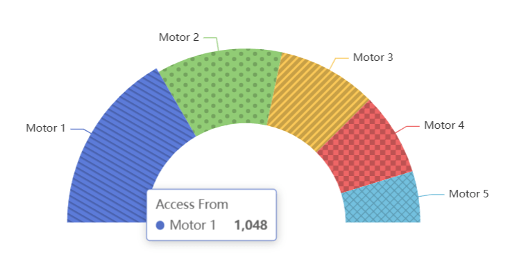 Half Donut Chart - Dashboard Widget | Custom Web Control | WinCC Unified & V8