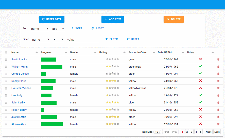 Custom table | Custom Web Control | WinCC Unified & V8