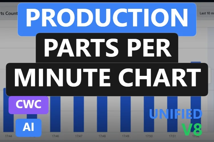 Production Parts Per Minute Chart: grafico a barre Custom Web Control gratis per WinCC Unified e WinCC V8, miniatura del catalogo