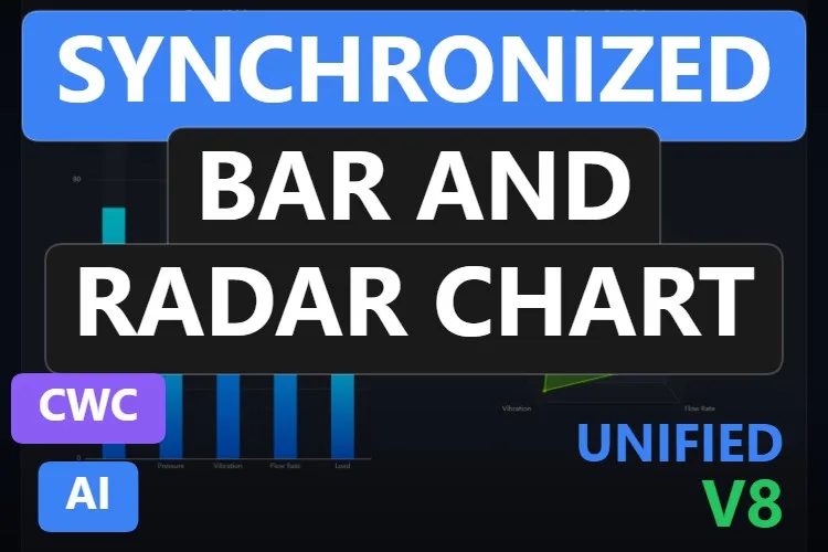 Synchronized Bar and Radar Chart: grafico a barre Custom Web Control gratis per WinCC Unified e WinCC V8, miniatura del catalogo