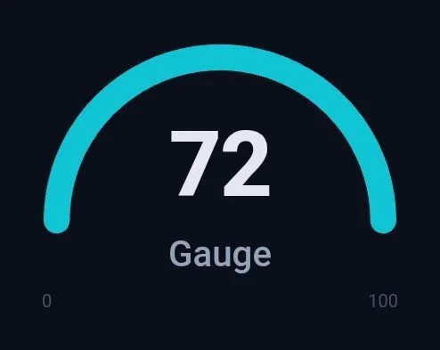 Jauge minimaliste Custom Web Control avec un épais arc cyan en demi-cercle, une grande valeur de 72, le libellé Gauge et la plage de 0 à 100