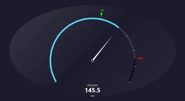 Manomètre Custom Web Control sur fond de verre elliptique, avec un arc cyan, un repère de consigne vert à 120, un repère de seuil rouge et une lecture de 145.5 bar