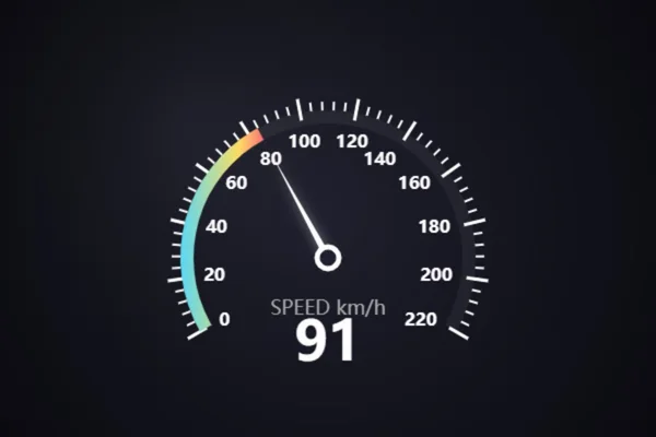 Jauge compteur de vitesse Custom Web Control avec une échelle de 0 à 220 km/h, un arc en dégradé de couleurs, une aiguille blanche et un grand affichage numérique indiquant 91