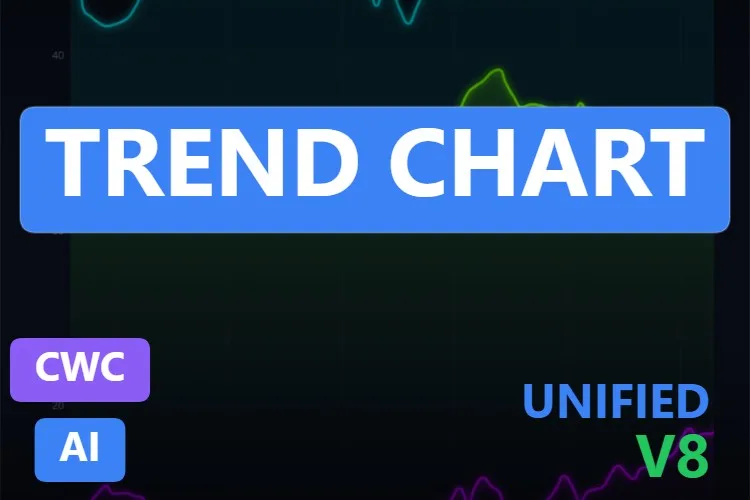 Trend Chart: kostenloses Trend-Chart Custom Web Control für WinCC Unified und WinCC V8, Vorschaubild aus dem Katalog